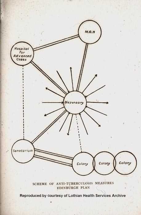 The Edinburgh Scheme Diagram, LHSA Ref: LHB10/7/19